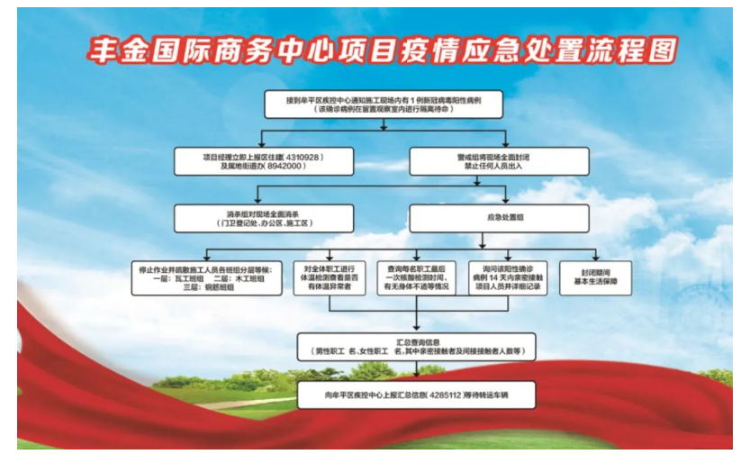 1649659868208600.png 東城建筑.png