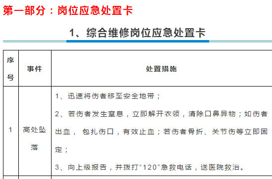 20個典型作業(yè)崗位應(yīng)急處置卡+43種職業(yè)病危害告知