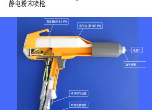 靜電噴涂高溫固化知識(shí)學(xué)習(xí)培訓(xùn)