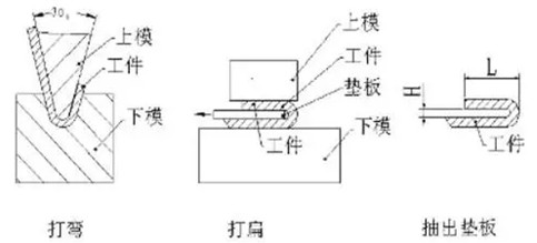 煙臺鈑金加工