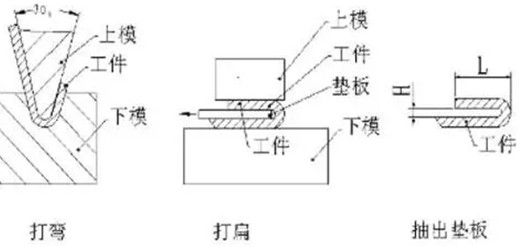 煙臺折彎加工