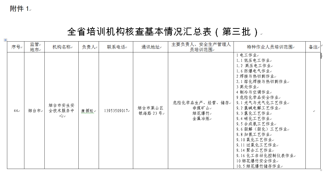煙臺(tái)市安全生產(chǎn)培訓(xùn)機(jī)構(gòu)和考試點(diǎn)名單公布